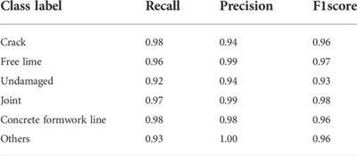 Evaluation of crack propagation in concrete bridges from vehicle-mounted camera images using deep learning and image processing